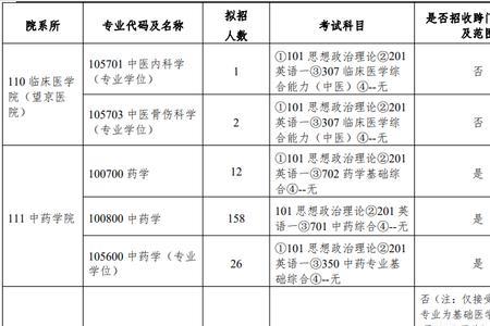 中医临床考研哪个专业好录取