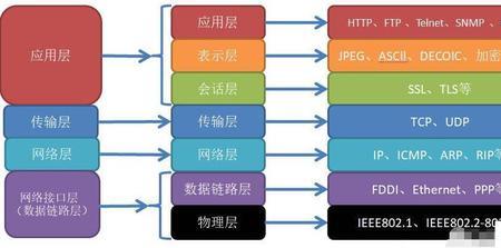 tcp/ap是什么