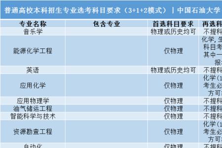 211化学专业本科毕业好找工作吗