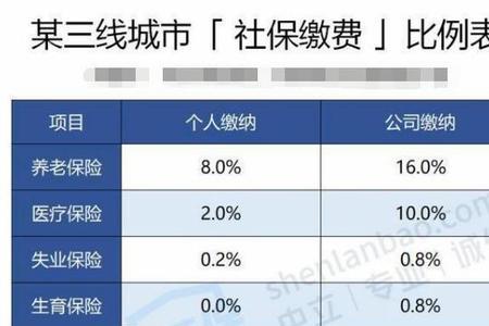 专科学校给交社保嘛