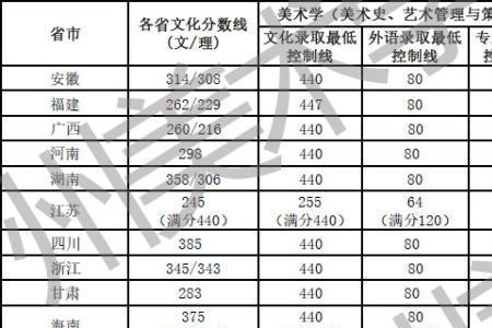 中专学前教育高考满分多少