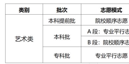 湖南体育生录取规则