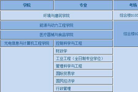 上海理工大学的英语专业怎样