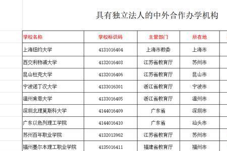 中外合作办学算不算独立学院