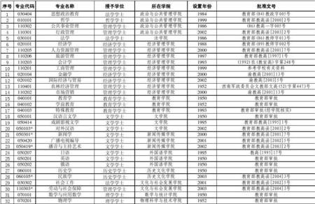 初中编制限专业和全日制本科吗