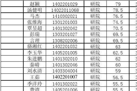 主要成绩怎么写大学生