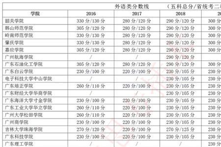 中专升大专考完几天查一下成绩