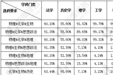 2024年高考女孩选什么专业