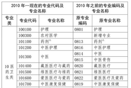 什么样的中专要学所有科目