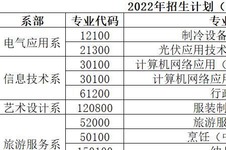 四年制中专有什么区别