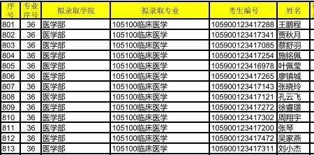 潍坊医学院临床医学考研难度