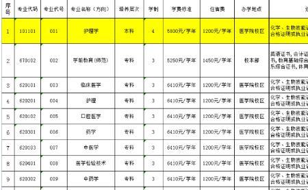 中专学前教育多少分可以上本科