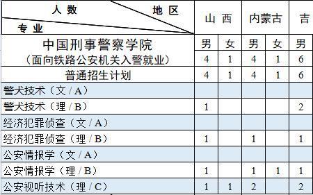 2022全国警校招生简章什么时候出