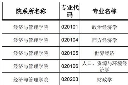 福州大学经济学专业就业前景