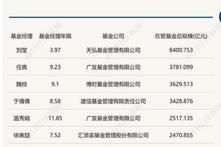 五大基金公司有什么