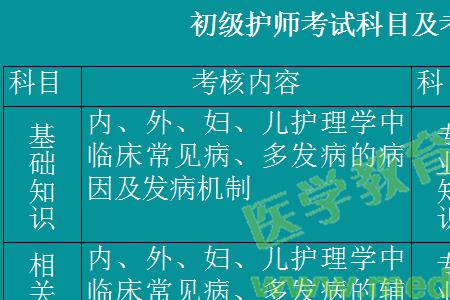 18年中专毕业什么时候可以考护师