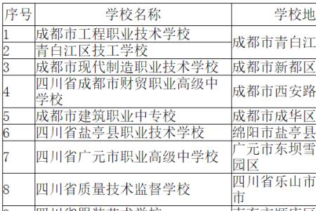 四川成都3+2大专学校有哪些