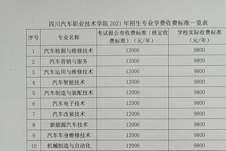 四川汽车职业技术学院怎么样