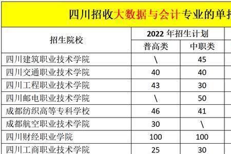 会计单招是几类