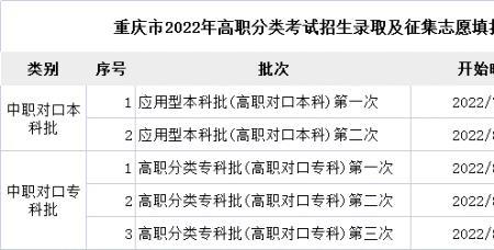 2022重庆中职高考什么时候