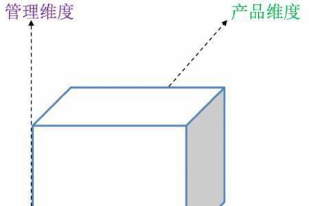 评价一个人的维度