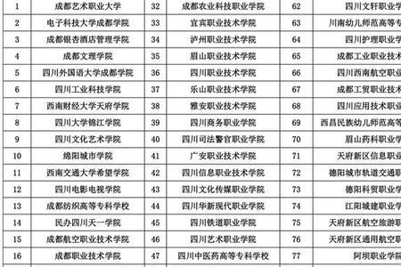 2022年单招要考哪些学科