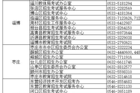 为什么学校要收报考费