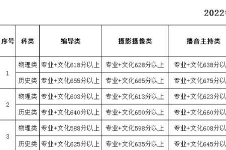 中专的单招班可以考北大嘛