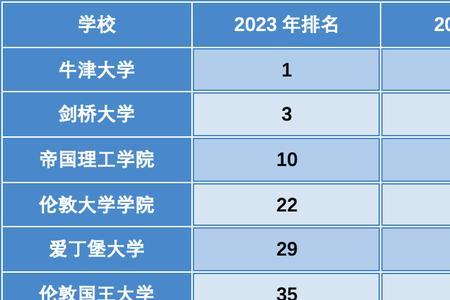 悉尼大学的统计学专业