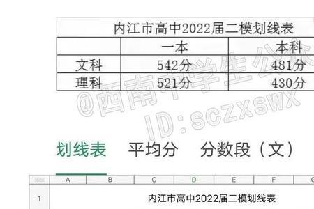 广元高考成绩哪所学校最好