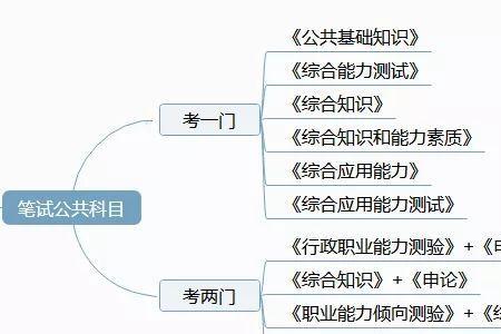 中职学校事业编考试考哪些