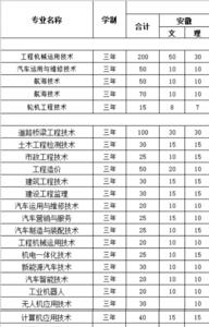 湖北交通职业技术学院学费多少