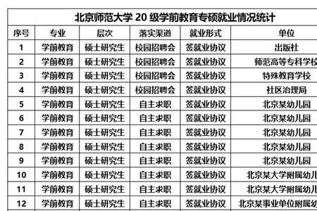 上海招学前教育研究生的学校