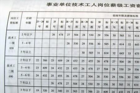 技工哪个行业工资高