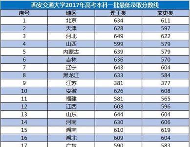 低本科线10分能上民办吗