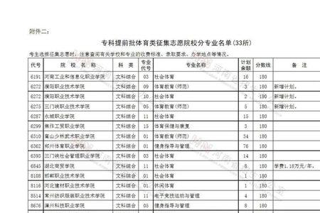 四川省专科提前批有哪些专业