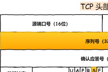 tpc和TCP有什么区别