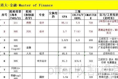 香港大学经济学专业就业率