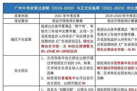 2023年辽宁中考改革最新方案