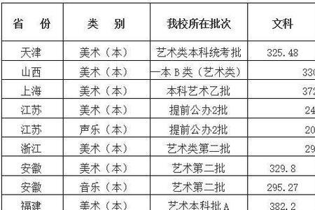 江西省美术综合分怎么算