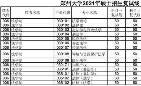 郑州大学的化工专业怎样考研的