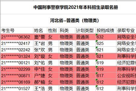 中国刑事检察学院是211吗