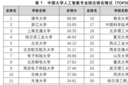 专业最多的大学