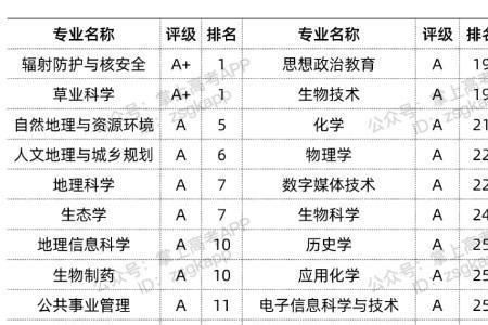 兰州大学化学专业毕业后就业