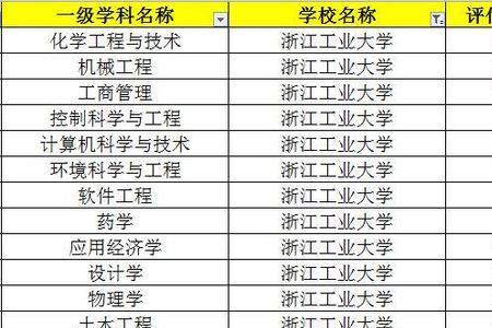 中专文凭可以报考哪些大学重庆