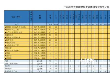 广东海洋大学2022新生军训时间