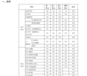 华中师范大学mpacc考研难度