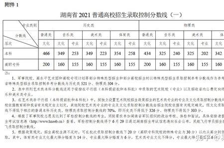 94年湖南高考录取总人数