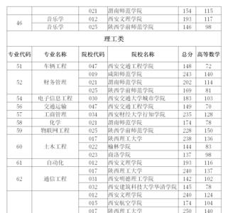 陕西省专升本成绩一般几点