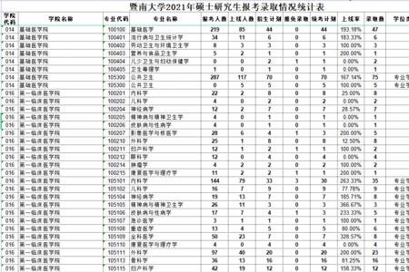 暨南大学研究生留学生好申请吗